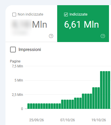Google Sarch Console